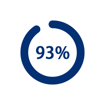 96% sleep